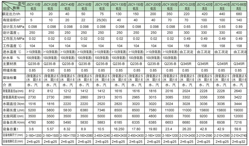 内置式多级高阳除氧器证书